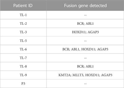 Whole transcriptome sequencing reveals HOXD11-AGAP3, a novel fusion transcript in the Indian acute leukemia cohort